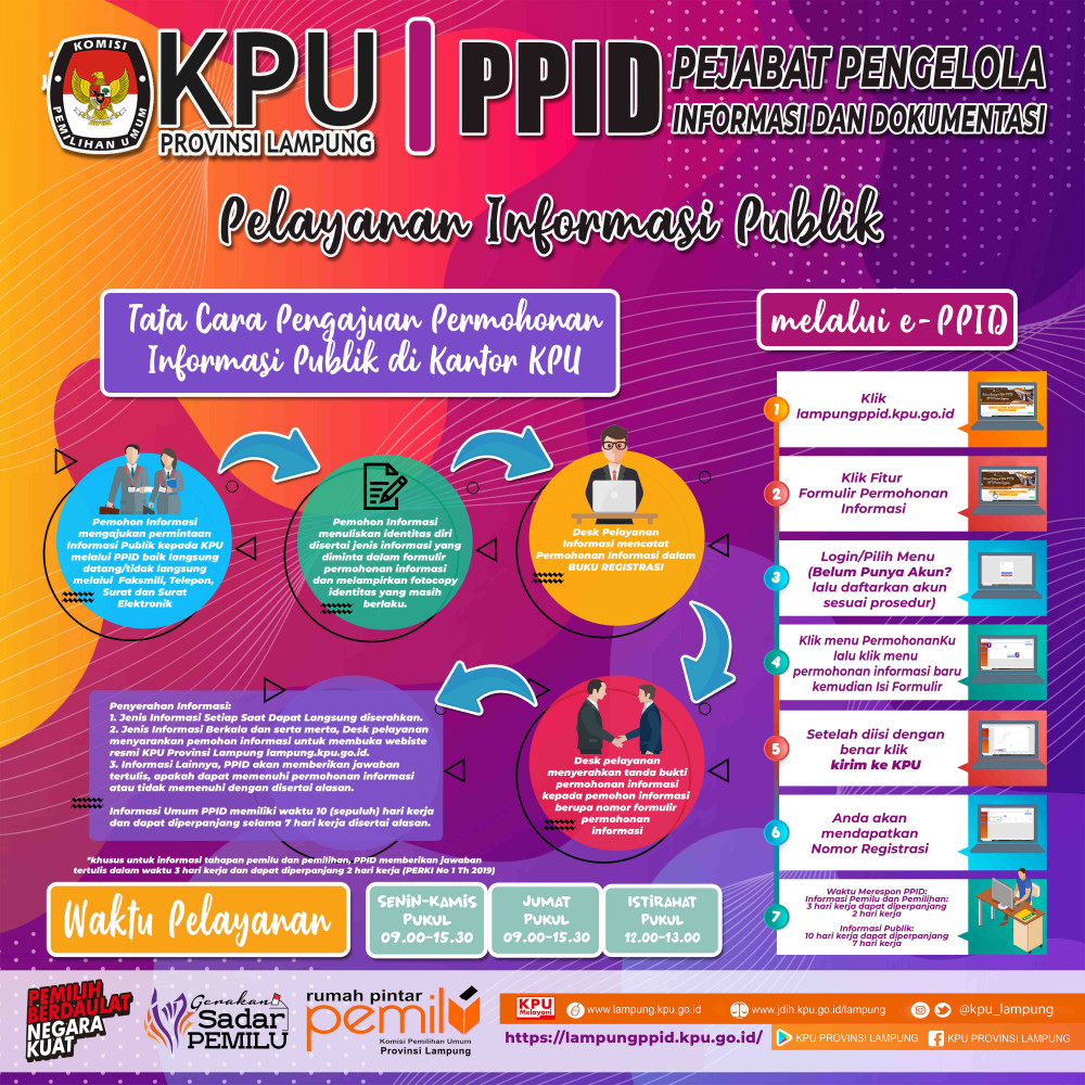 Alur Pelayanan PPID KPU Provinsi Lampung